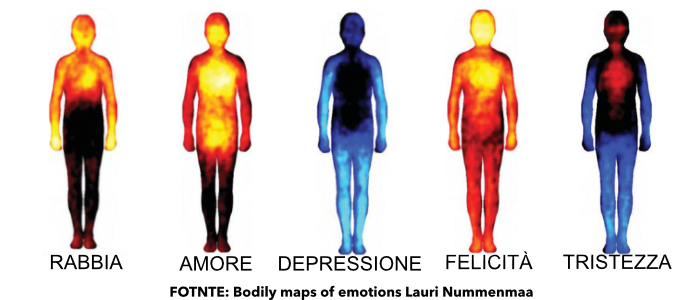 Sei sicuro di respirare o stai soffocando davanti allo schermo ?